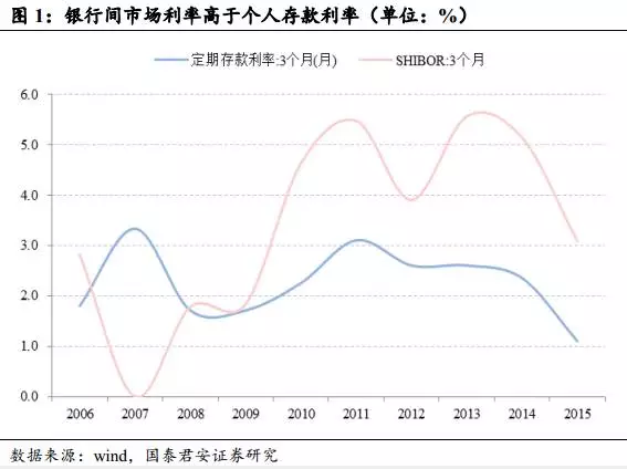 深度解析银行理财的是非功过监管的逻辑是什么？