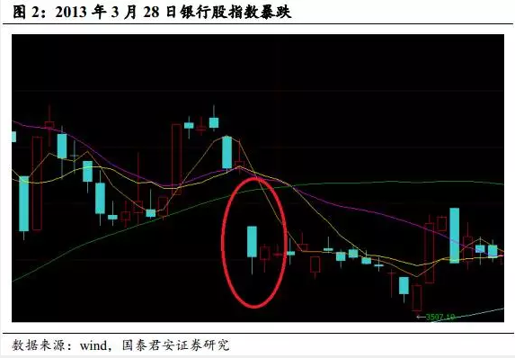 深度解析银行理财的是非功过监管的逻辑是什么？