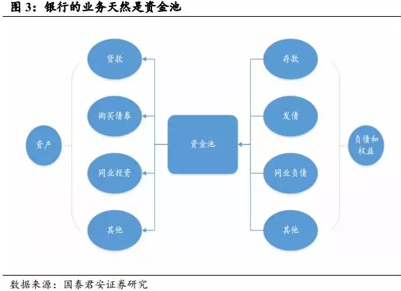 深度解析银行理财的是非功过监管的逻辑是什么？