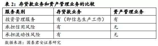 深度解析银行理财的是非功过监管的逻辑是什么？