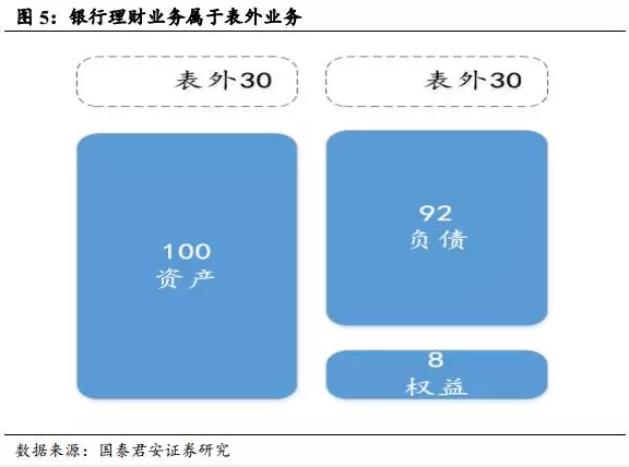 深度解析银行理财的是非功过监管的逻辑是什么？