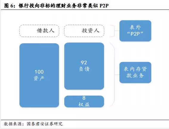 深度解析银行理财的是非功过监管的逻辑是什么？