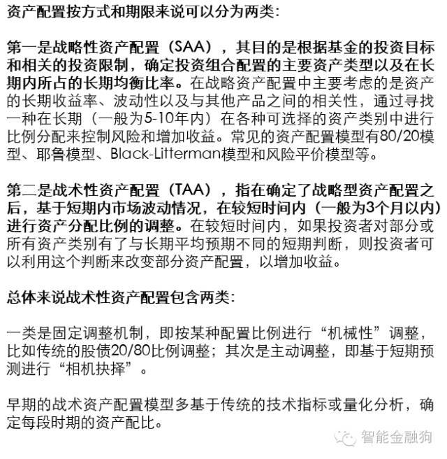 策略研究交易实战学堂量化投资之资产配置原则与实践一
