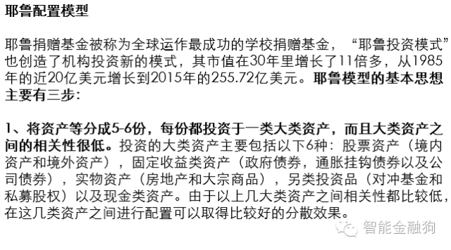 策略研究交易实战学堂量化投资之资产配置原则与实践二