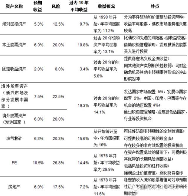 策略研究交易实战学堂量化投资之资产配置原则与实践二