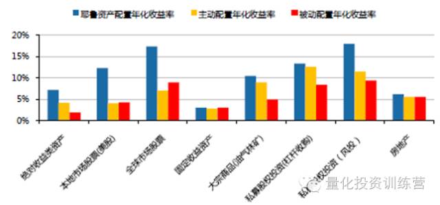 策略研究交易实战学堂量化投资之资产配置原则与实践二