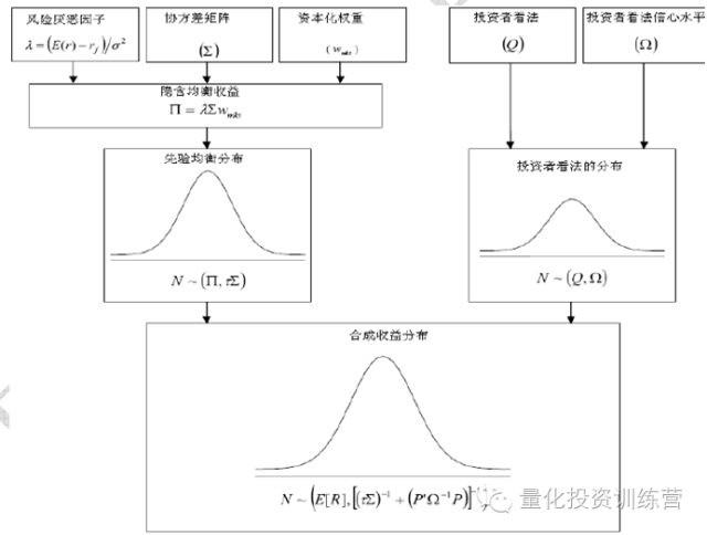 策略研究交易实战学堂量化投资之资产配置原则与实践三