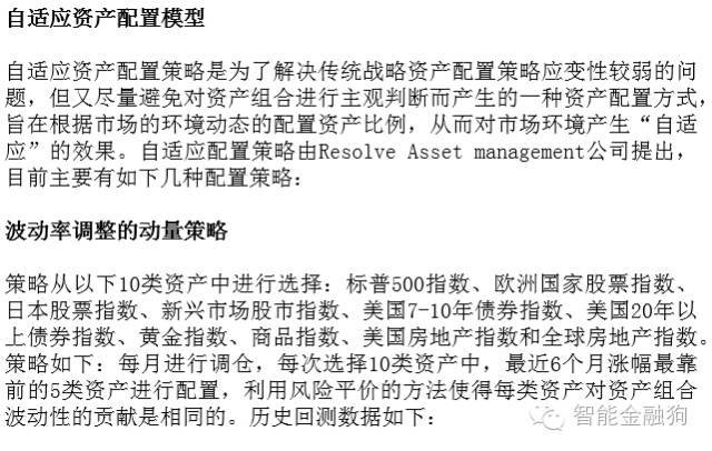 策略研究交易实战学堂量化投资之资产配置原则与实践四