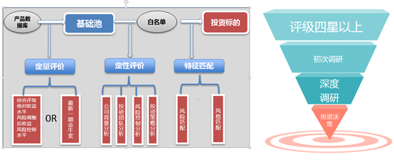 私募研究TOP100优秀的量化对冲FOF是如何炼成的