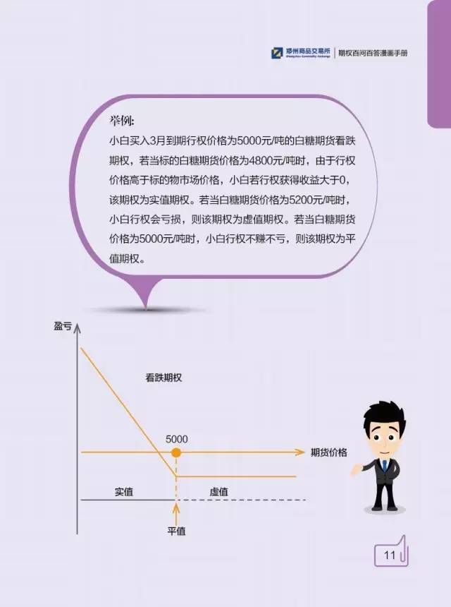 期货研究大宗商品期权百问百答连载