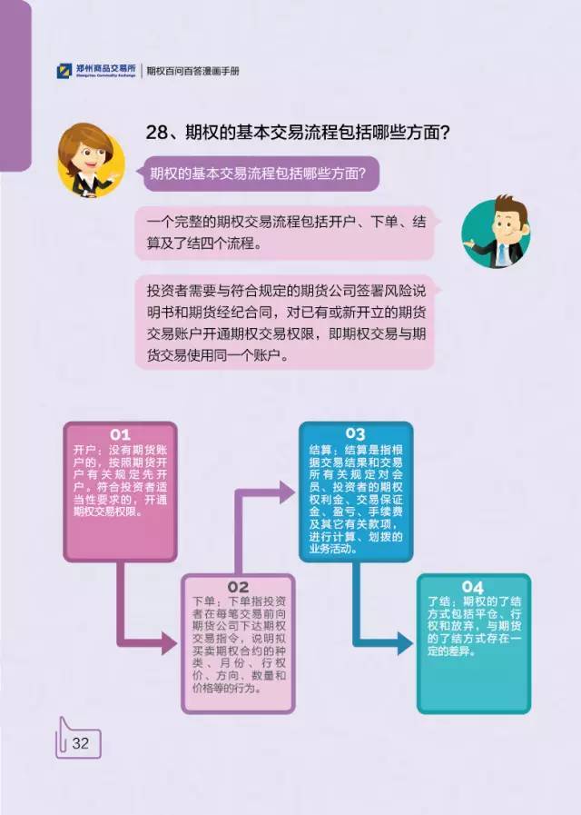 期货研究大宗商品期权百问百答期权交易实务篇