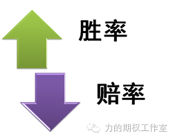 解惑篇20个问题助您轻松搞懂期权系列一