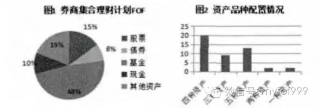 策略研究交易实战学堂FOF投资行为研究及公募FOF基金池综述