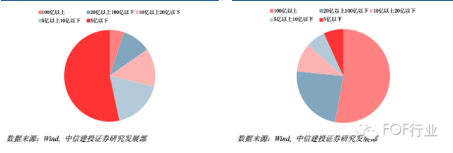 策略研究交易实战学堂FOF投资行为研究及公募FOF基金池综述