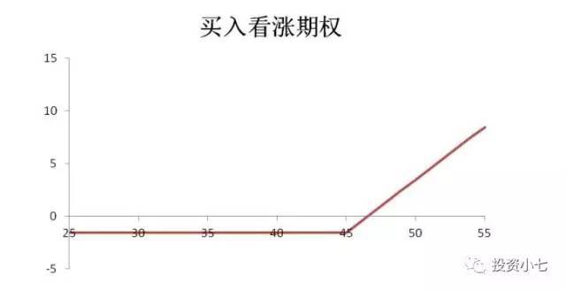 期货研究大宗商品期权交易如何做好最佳选择