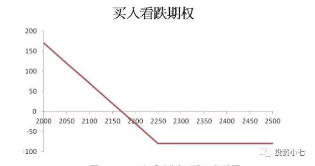 期货研究大宗商品期权交易如何做好最佳选择