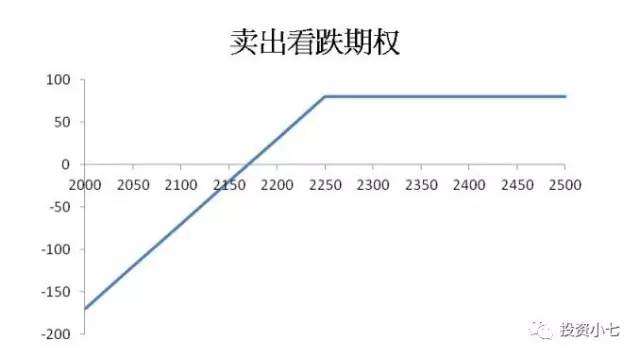 期货研究大宗商品期权交易如何做好最佳选择