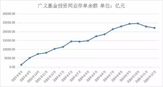 同业存单的投融资价值凸显