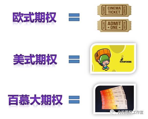 解惑篇如何找到期权学习的捷径？