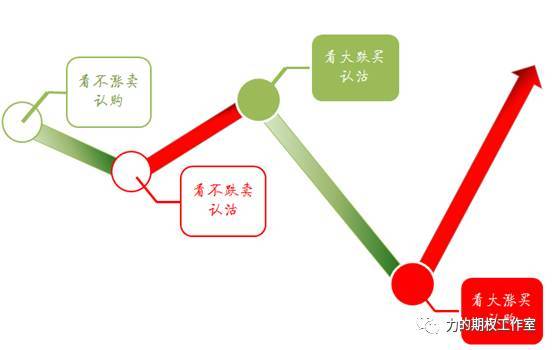 解惑篇如何找到期权学习的捷径？