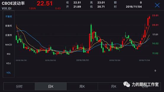 解惑篇如何找到期权学习的捷径？