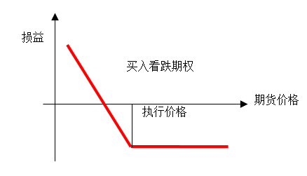 期货研究大宗商品活用期权增加仓单质押的现金流