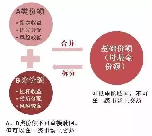 私募研究TOP100分级基金新规51起施行您的权限开通了吗？