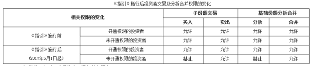 私募研究TOP100分级基金新规51起施行您的权限开通了吗？
