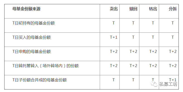 私募研究TOP100分级基金新规51起施行您的权限开通了吗？