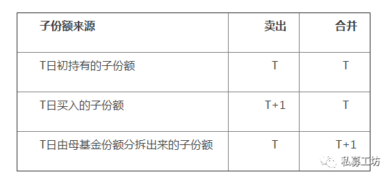 私募研究TOP100分级基金新规51起施行您的权限开通了吗？