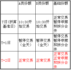 私募研究TOP100分级基金新规51起施行您的权限开通了吗？