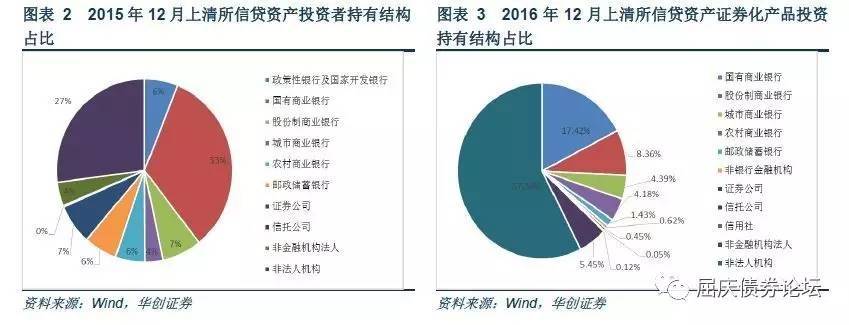 随市动择时机利差走阔环境下ABS的投资机会资产证券化收益率梳理专题报告系列二20170428