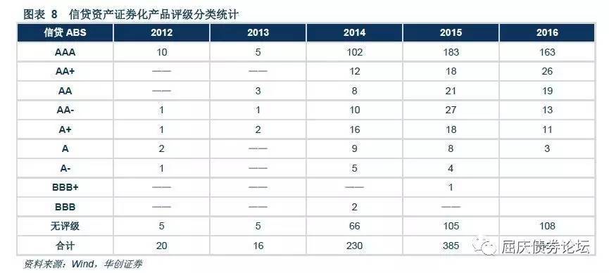 随市动择时机利差走阔环境下ABS的投资机会资产证券化收益率梳理专题报告系列二20170428
