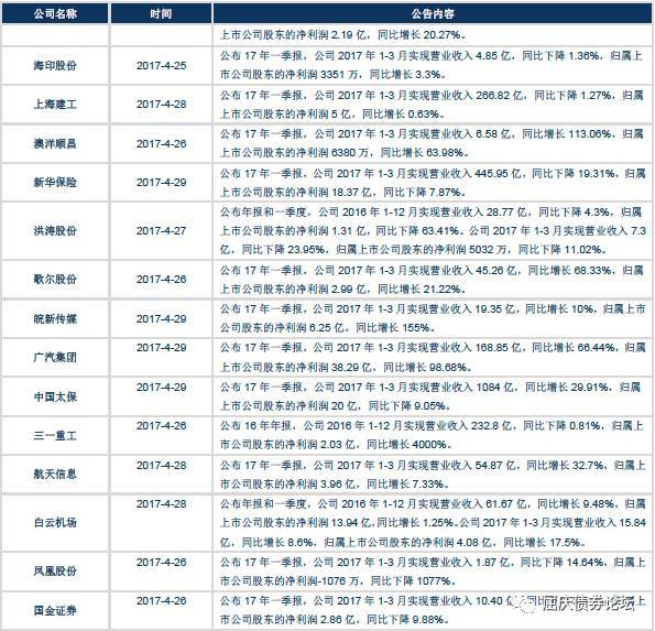 转债持仓小幅回升净值普遍负增长华创债券转债基金一季报分析20170501