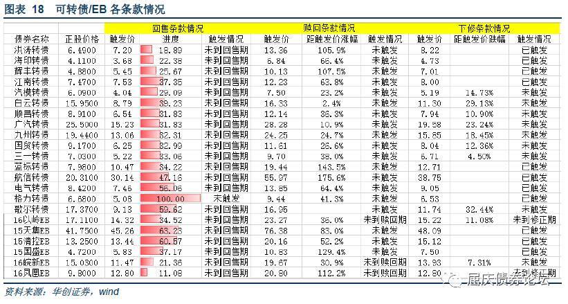转债持仓小幅回升净值普遍负增长华创债券转债基金一季报分析20170501