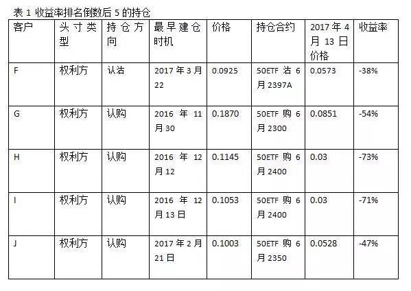 策略研究交易实战学堂据说最赚钱的客户都在这样使用期权策略！