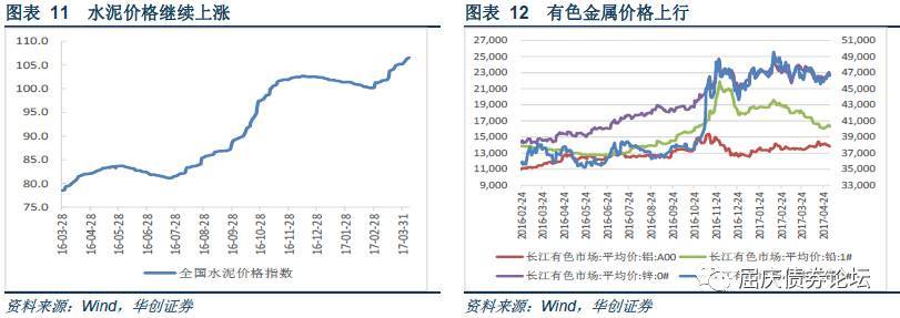 债熊结束的领先信号尚未出现华创债券日报201755