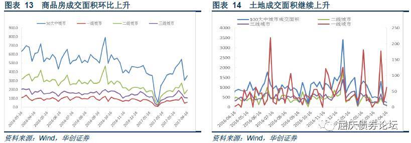债熊结束的领先信号尚未出现华创债券日报201755