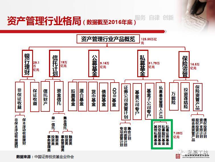 私募研究TOP100中基协培训上海站高清PPT播报PART1私募基金行业的自律管理