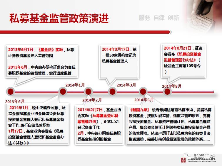 私募研究TOP100中基协培训上海站高清PPT播报PART1私募基金行业的自律管理