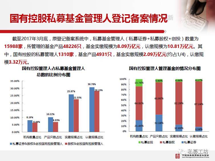 私募研究TOP100中基协培训上海站高清PPT播报PART1私募基金行业的自律管理