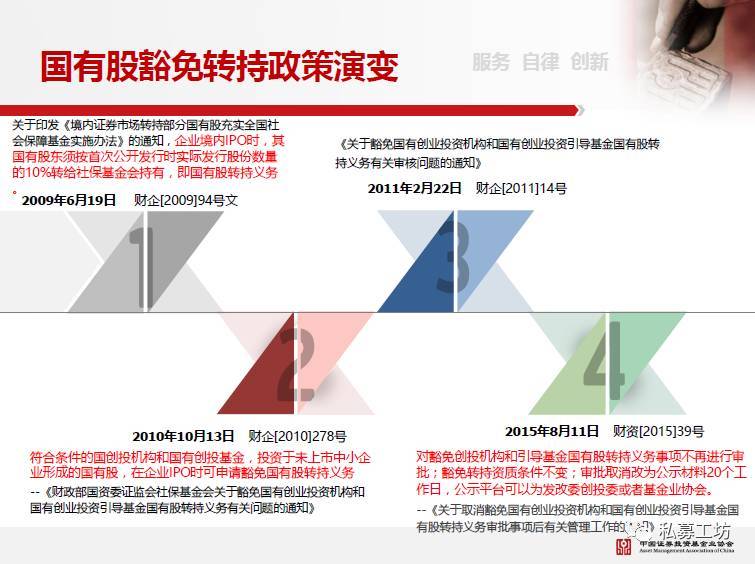 私募研究TOP100中基协培训上海站高清PPT播报PART1私募基金行业的自律管理