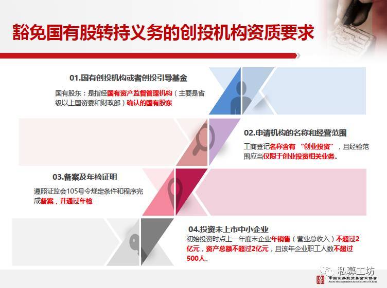 私募研究TOP100中基协培训上海站高清PPT播报PART1私募基金行业的自律管理