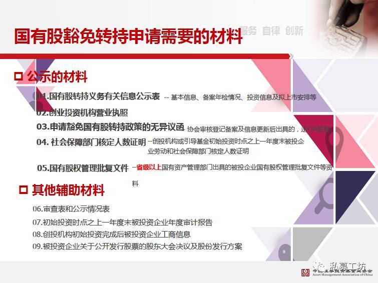 私募研究TOP100中基协培训上海站高清PPT播报PART1私募基金行业的自律管理