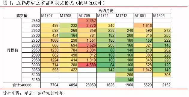期货研究大宗商品商品期权结算价中的交易机会