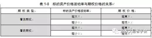 期货研究大宗商品期权基本知识看这一篇文章就行了无它