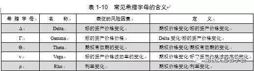 期货研究大宗商品期权基本知识看这一篇文章就行了无它