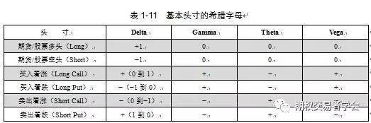 期货研究大宗商品期权基本知识看这一篇文章就行了无它