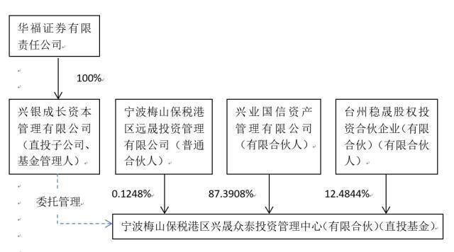 策略研究交易实战学堂券商直投转型私募子公司不顺畅？这些方法你试过没