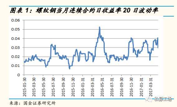 策略研究交易实战学堂CTA的近况和应对措施